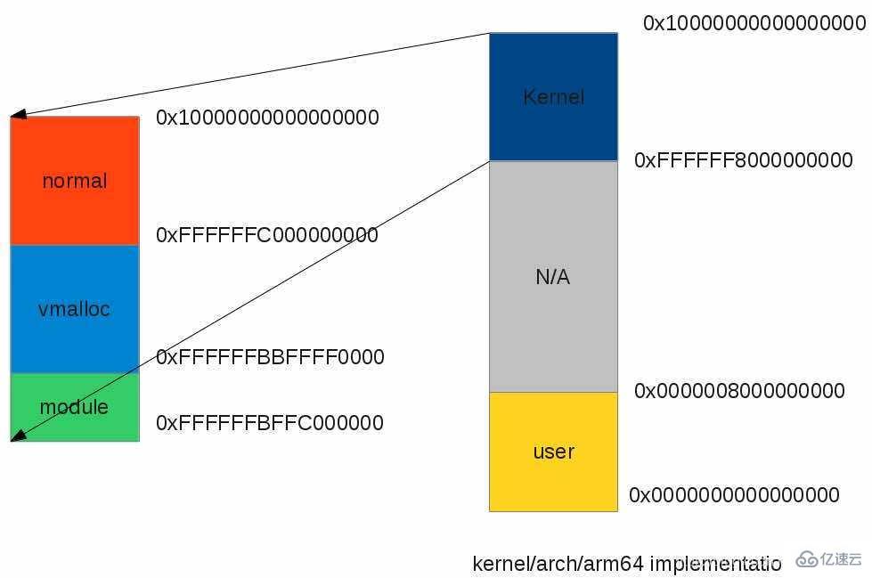 Linux内存映射指的是什么