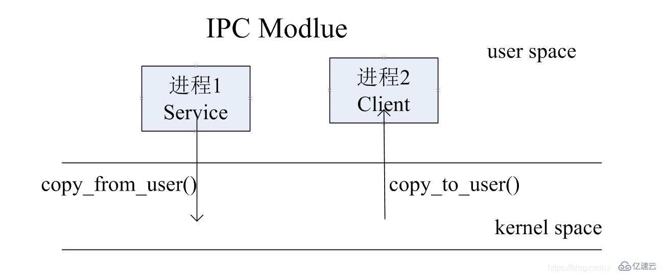 Linux内存映射指的是什么