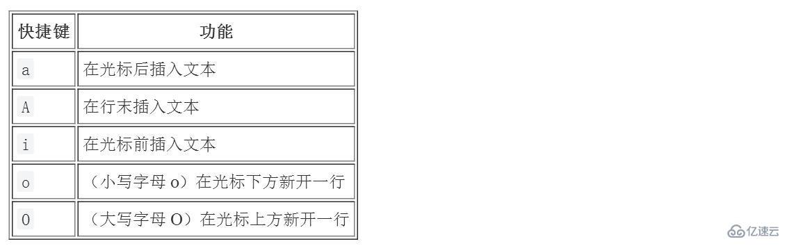 Linux系统中vim快捷键有哪些