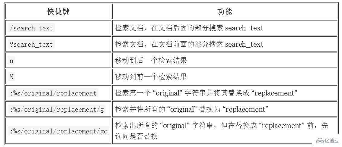 Linux系统中vim快捷键有哪些