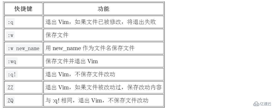 Linux系统中vim快捷键有哪些