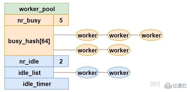 Linux系统中workqueue机制如何理解