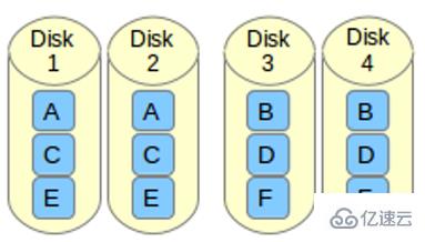 Linux系统中构建RAID 10阵列的具体步骤是什么