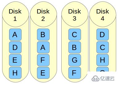 Linux系统中构建RAID 10阵列的具体步骤是什么