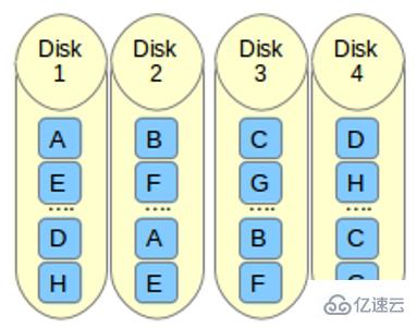 Linux系统中构建RAID 10阵列的具体步骤是什么