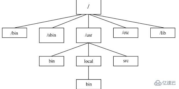 Linux系統(tǒng)驅(qū)動(dòng)開(kāi)發(fā)的基礎(chǔ)知識(shí)點(diǎn)有哪些