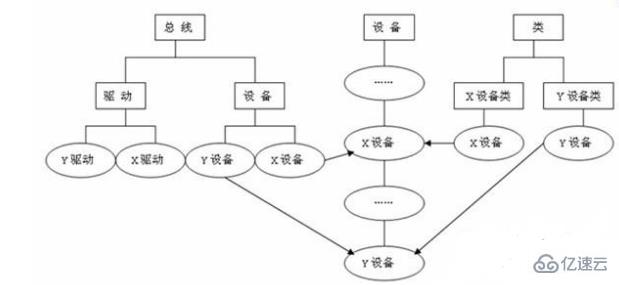 Linux系統(tǒng)驅(qū)動(dòng)開(kāi)發(fā)的基礎(chǔ)知識(shí)點(diǎn)有哪些