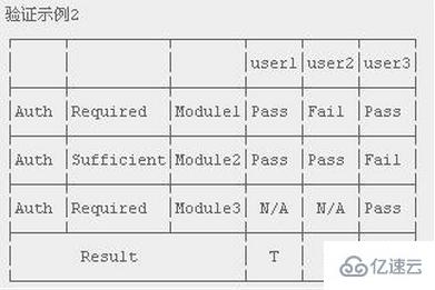 Linux系统如何实现pam认证