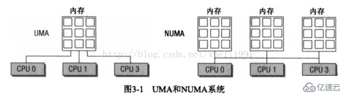 怎么進行Linux系統(tǒng)內(nèi)核架構分析