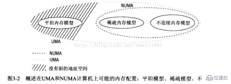 怎么进行Linux系统内核架构分析