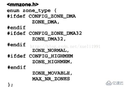 怎么進行Linux系統(tǒng)內(nèi)核架構分析