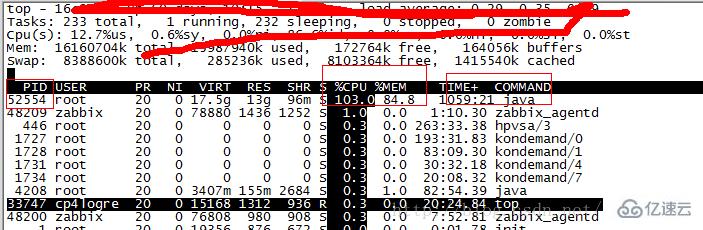 Linux系统如何查看java线程