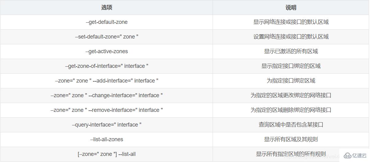 如何解析Linux系统防火墙