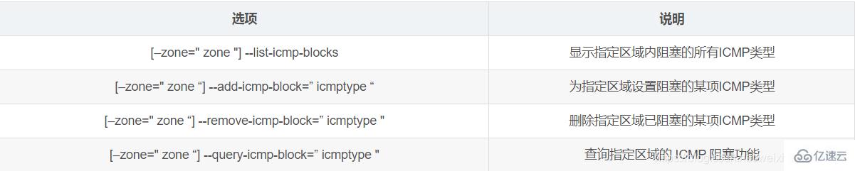 如何解析Linux系统防火墙