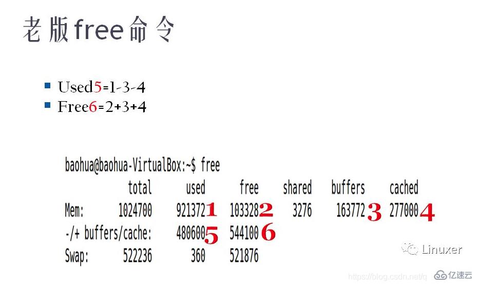 Linux系统命令free的使用方法