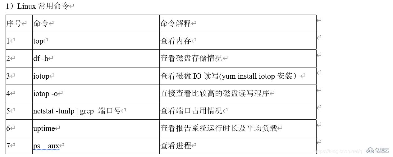 Linux系統(tǒng)中如何查看文件大小