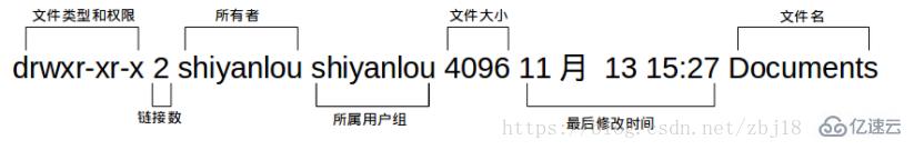 Linux的r、w、x分別表示什么意思