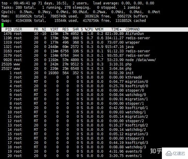 Linux系统命令top该怎么使用