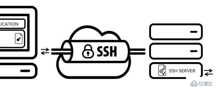 Linux系统中设置SSH免密登录的解决方案是什么