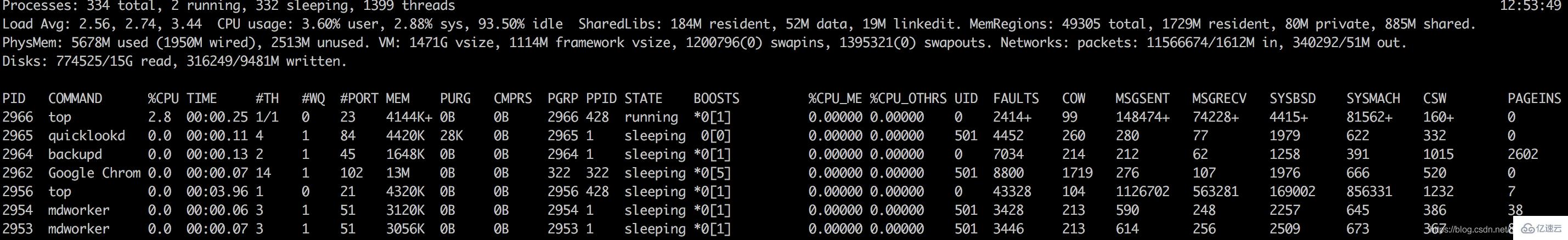 Linux系统如何查看负载