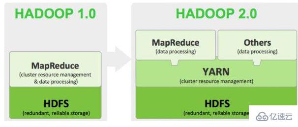 Linux系统如何部署Hadoop集群