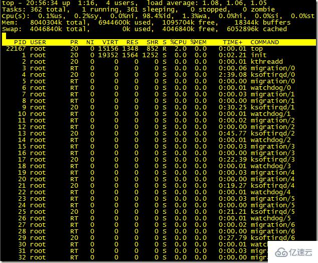 Linux系统top命令有什么用