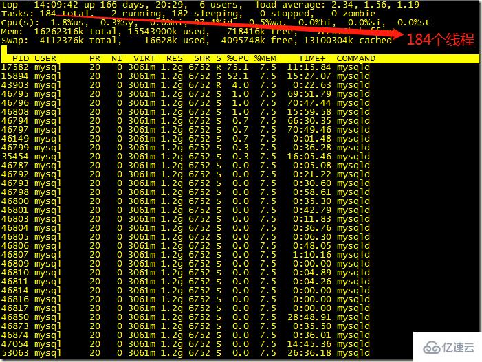 Linux系统top命令有什么用