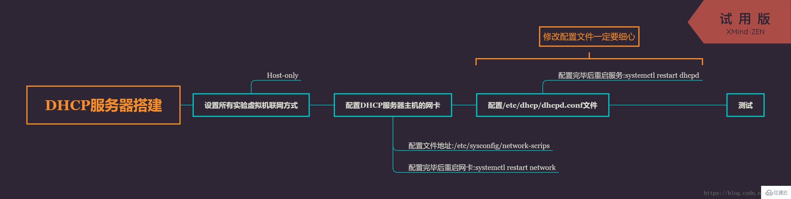 Linux系统如何配置DHCP服务器