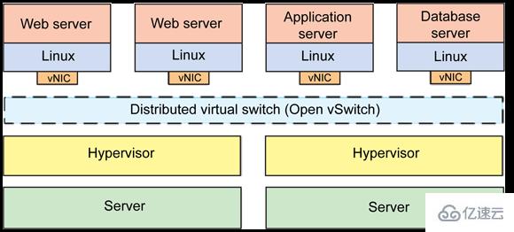 Linux中的虚拟网络是什么