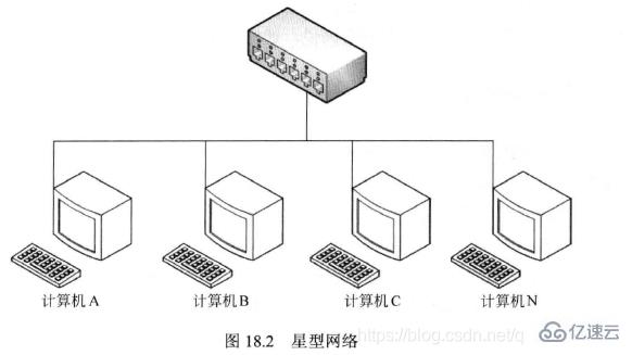 Linux系统编程中的网络编程基础是什么