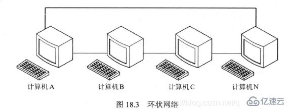 Linux系统编程中的网络编程基础是什么