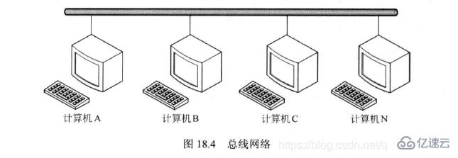 Linux系统编程中的网络编程基础是什么