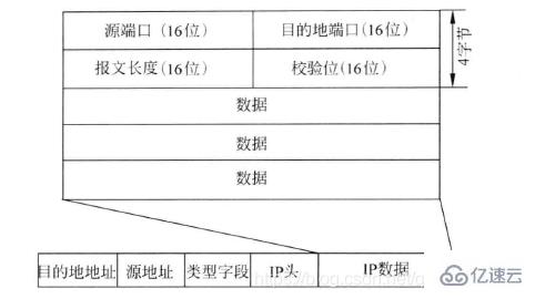 Linux系统编程中的网络编程基础是什么