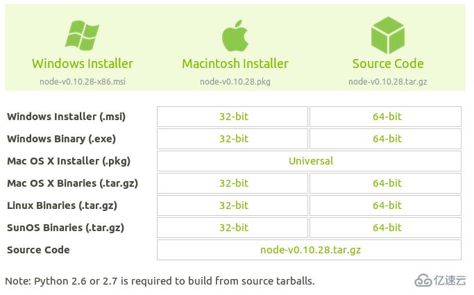 linux系統(tǒng)中怎么安裝node.js