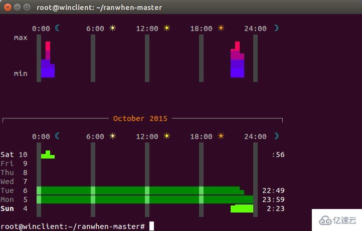 10大好用的Linux实用工具分别是什么