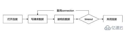 如何解析TCP的三次握手與四次揮手