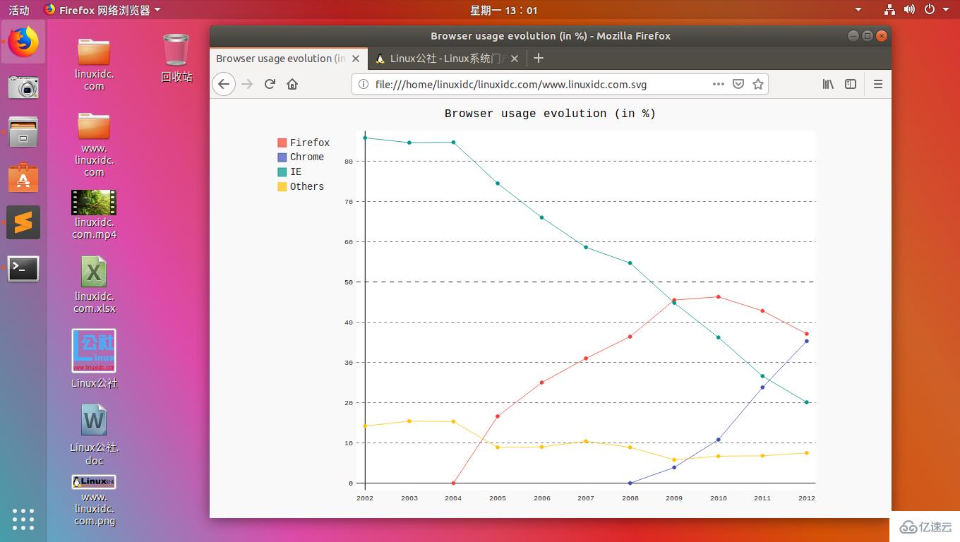 Ubuntu下怎么使用Python的pygal库创建SVG矢量图形