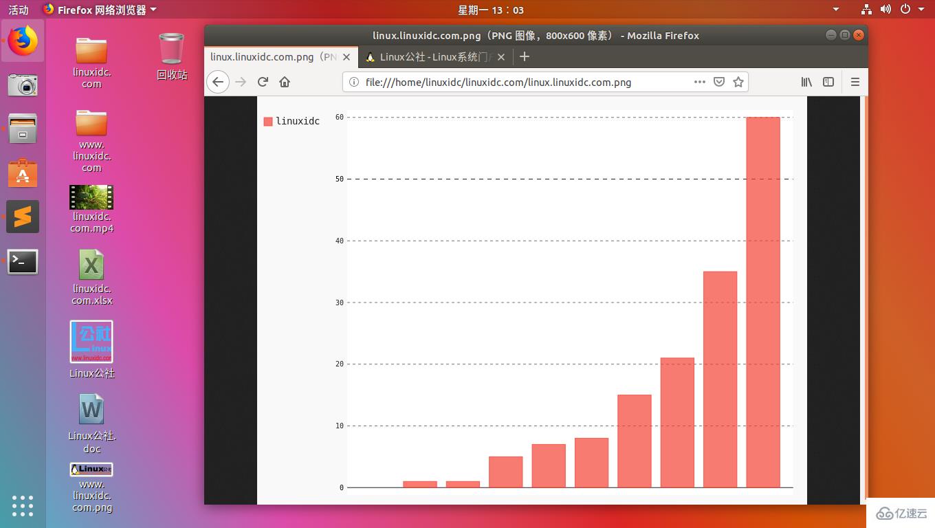 Ubuntu下怎么使用Python的pygal库创建SVG矢量图形