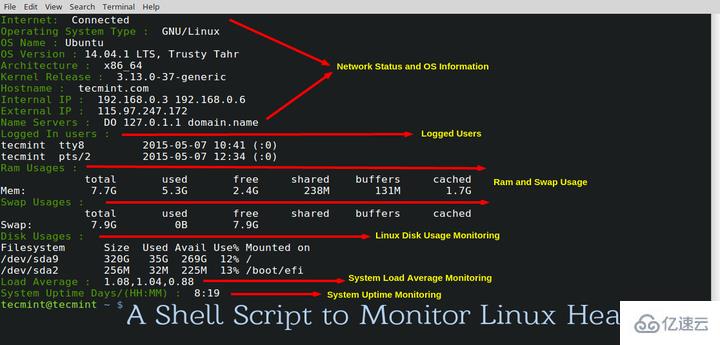 Linux中用于監(jiān)控的簡易shell腳本怎么寫