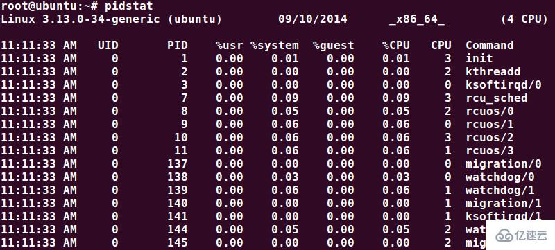 pidstat如何监控并统计Linux进程的数据