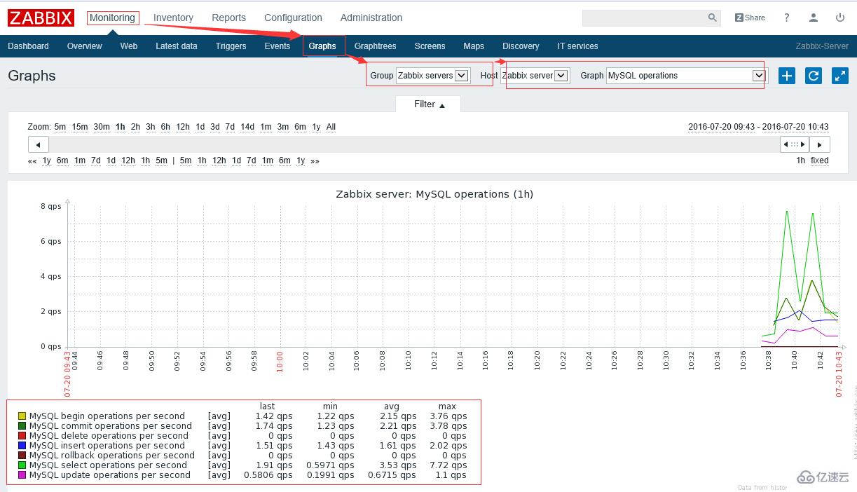 Zabbix-3.0.3如何使用自带模板监控MySQL