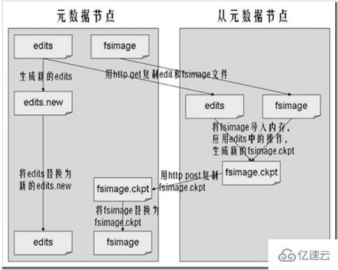 HDFS该如何理解