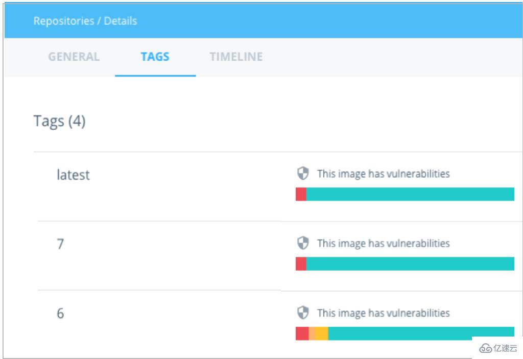 如何分析docker安全貴工具Security Scanning