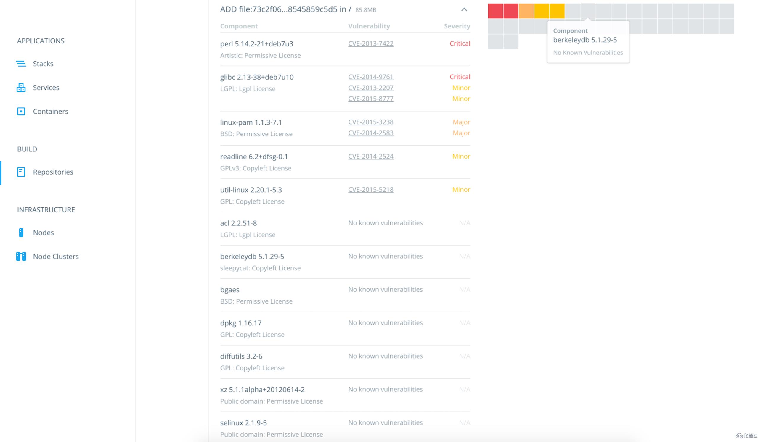 如何分析docker安全貴工具Security Scanning