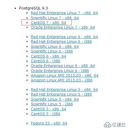 Linux CentOS 7如何安裝PostgreSQL9.3