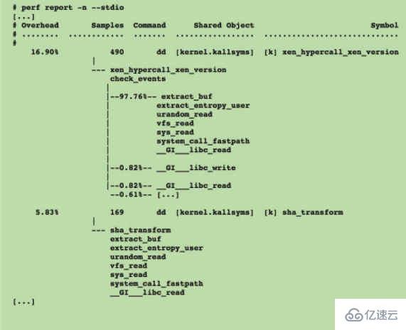 Linux 系统的火焰图是怎样的