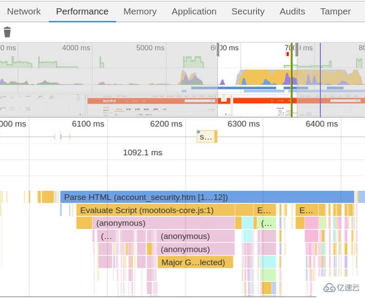 Linux 系统的火焰图是怎样的