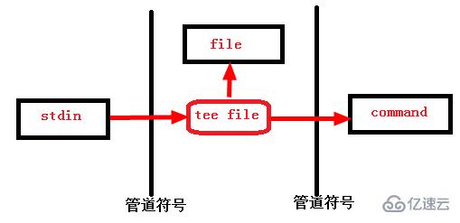 如何解析Shell脚本基础知识与重定向与管道操作