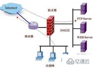 Linux系统怎么安装使用防火墙