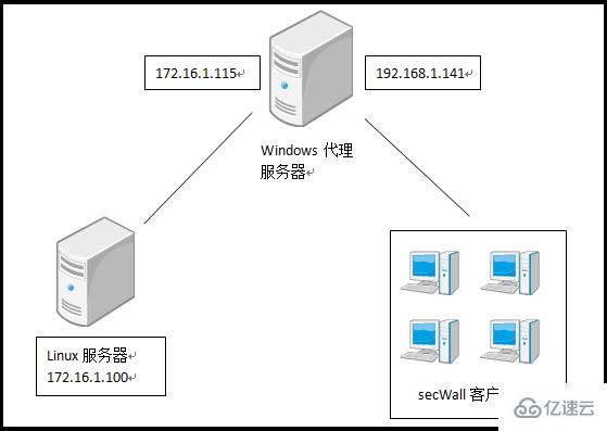 Linux系统服务器怎么加密